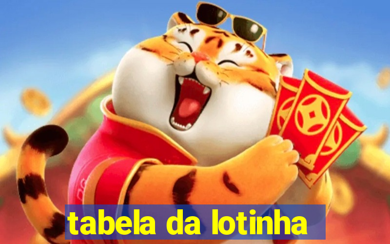 tabela da lotinha